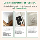 Drap Housse de Mise à la Terre