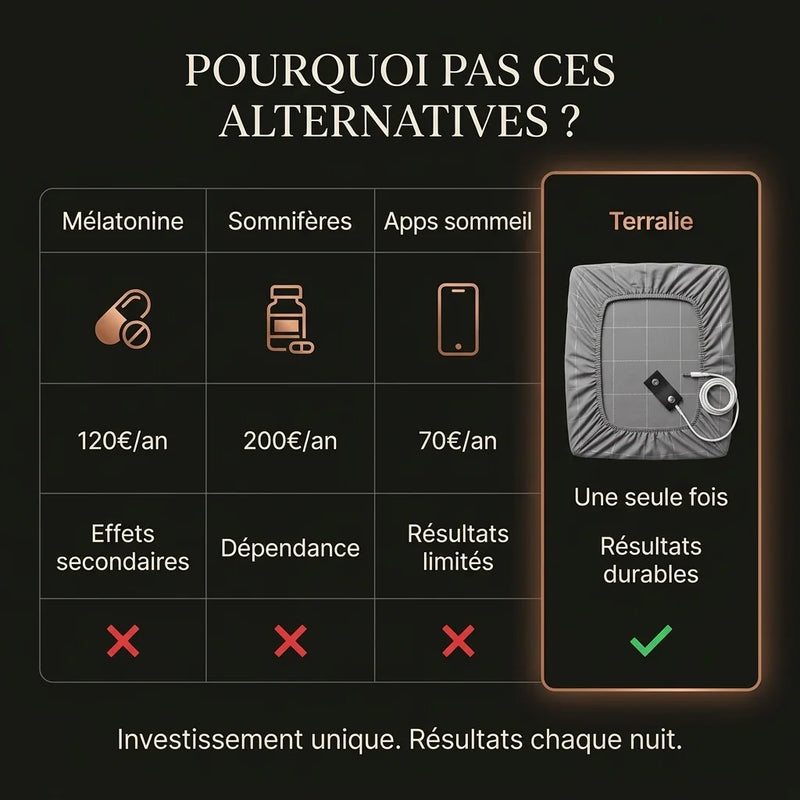 Terralie — dh_cro_05_vs_alternatives