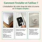 Drap de Mise à la Terre